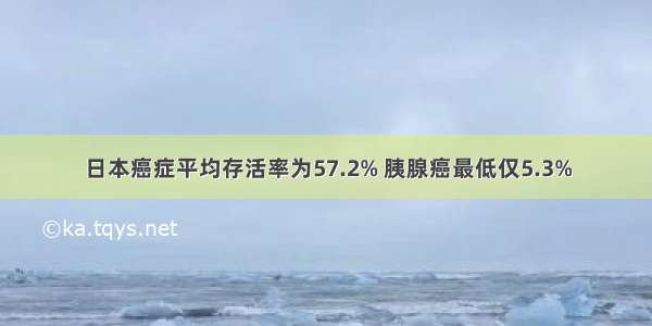 日本癌症平均存活率为57.2% 胰腺癌最低仅5.3%